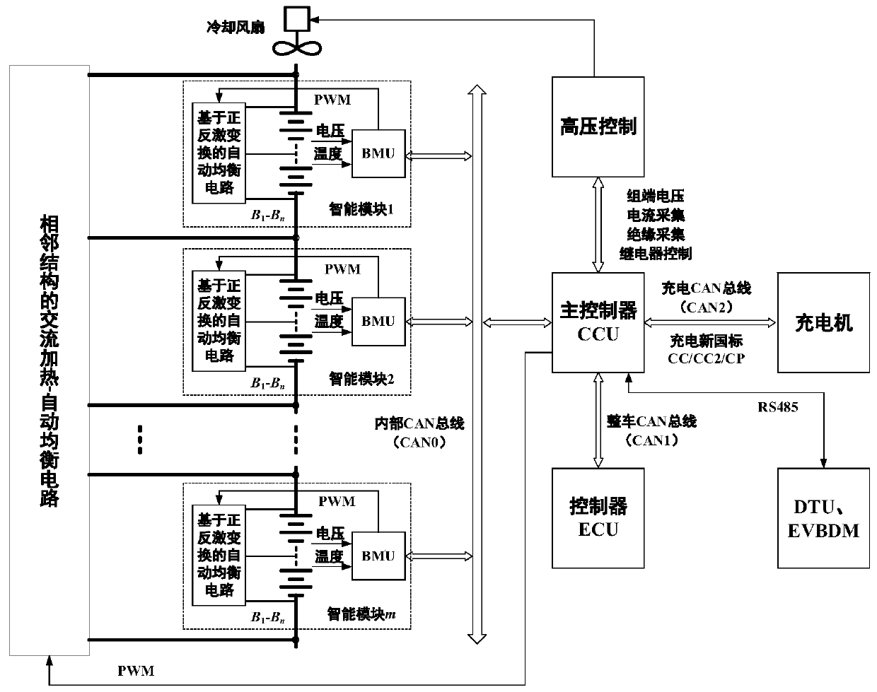 Modular distributed battery management system and method for full life cycle applications