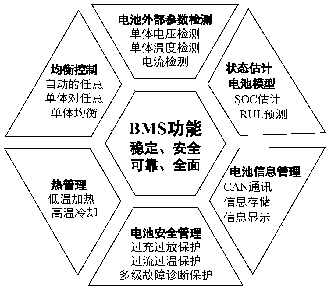 Modular distributed battery management system and method for full life cycle applications