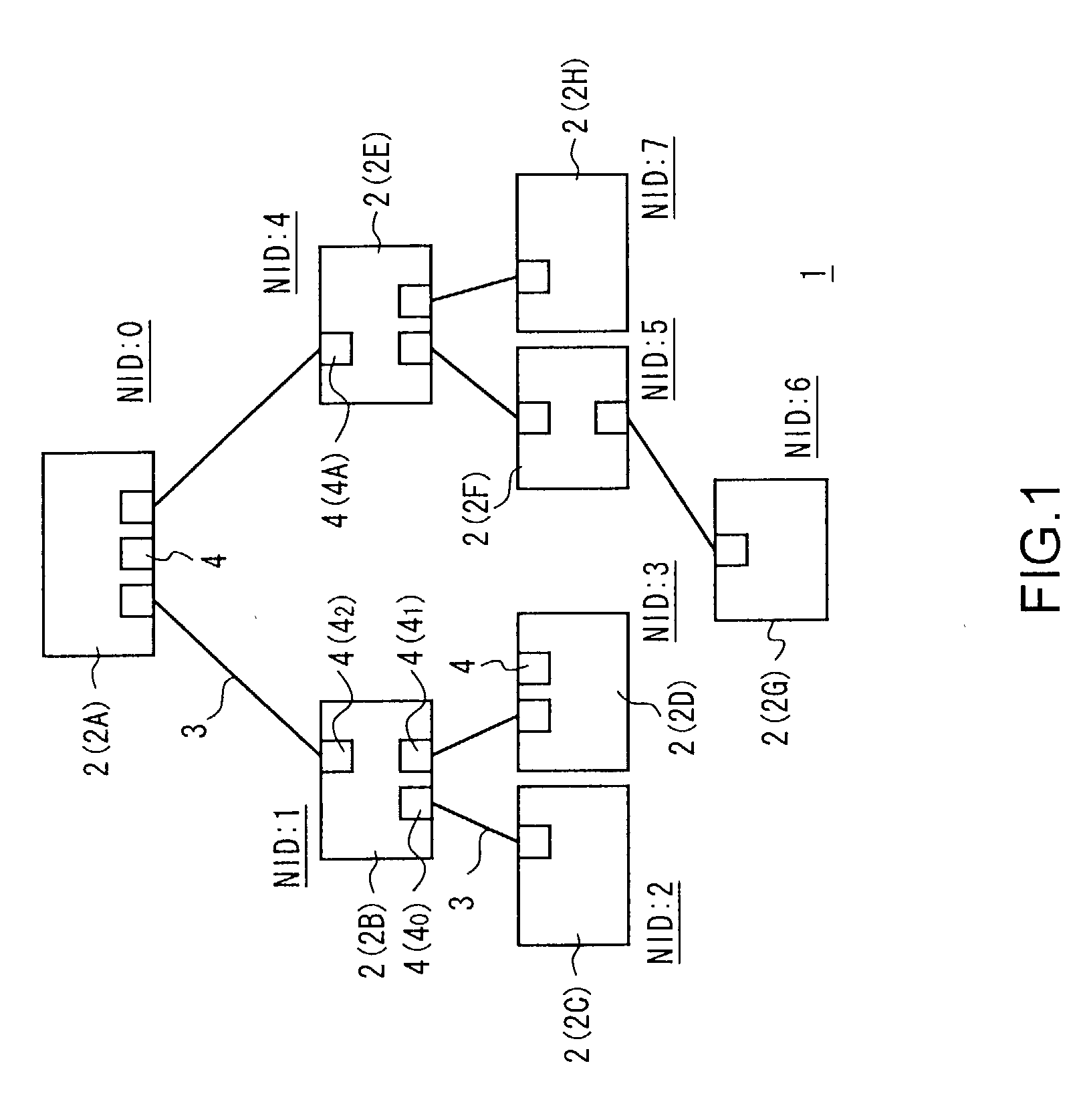 Network system, addressing method, communication control device and method thereof