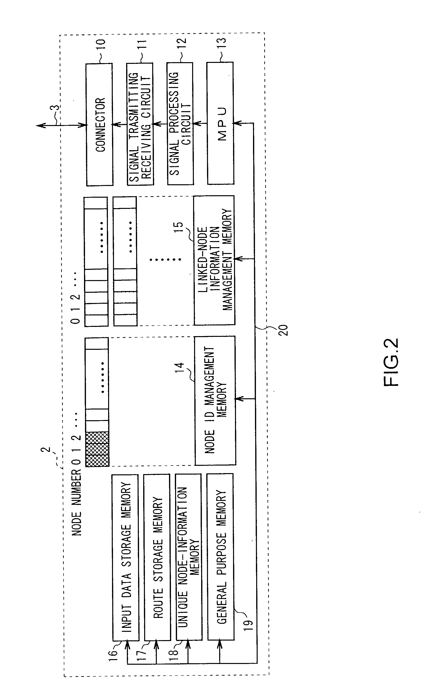 Network system, addressing method, communication control device and method thereof