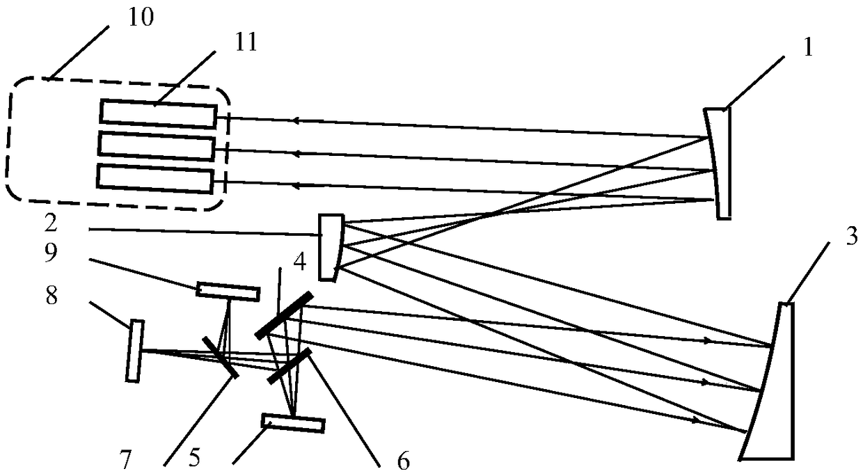 Off-axis three-reflex optical system with 350mm aperture, 1778.9mm focal length and 0.4-5mu m wave band