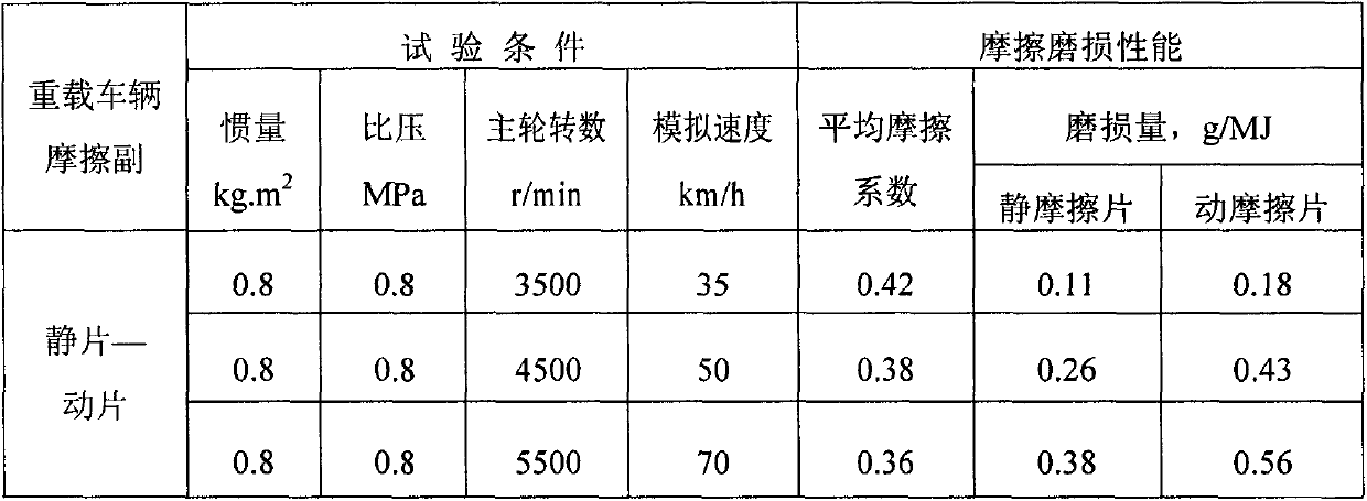 Powder metallurgy friction pair for braking of heavy-load vehicle and preparation technology thereof