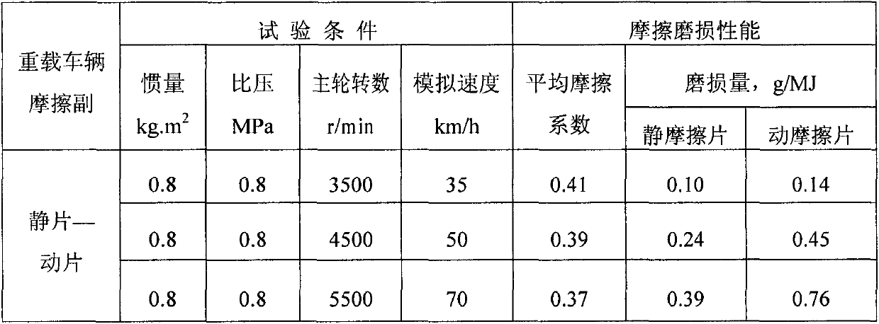 Powder metallurgy friction pair for braking of heavy-load vehicle and preparation technology thereof