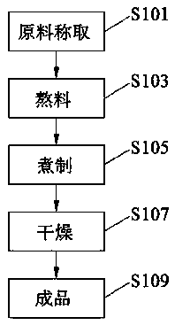 Red date sunflower seeds and production method thereof