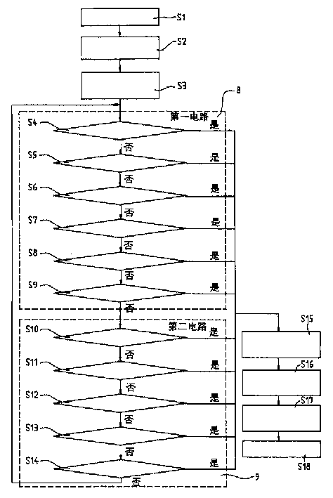 Method for stopping personnel transport equipment operation