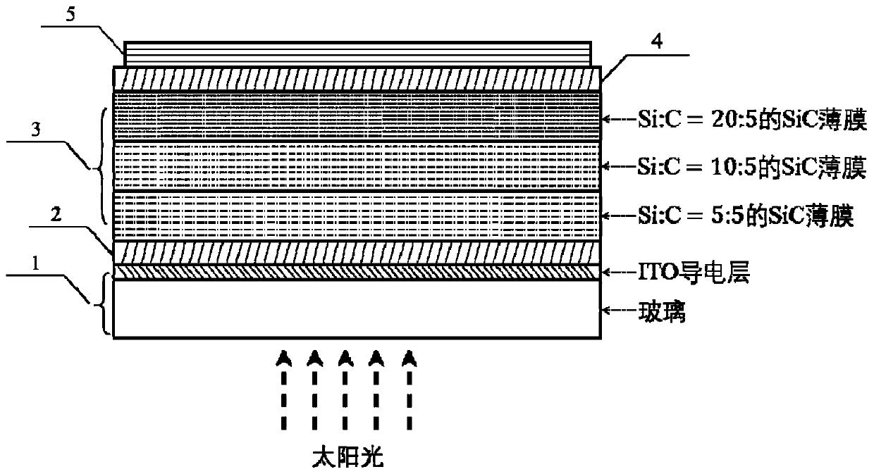 Laminated silicon-rich silicon carbide thin-film solar cell and preparation method thereof