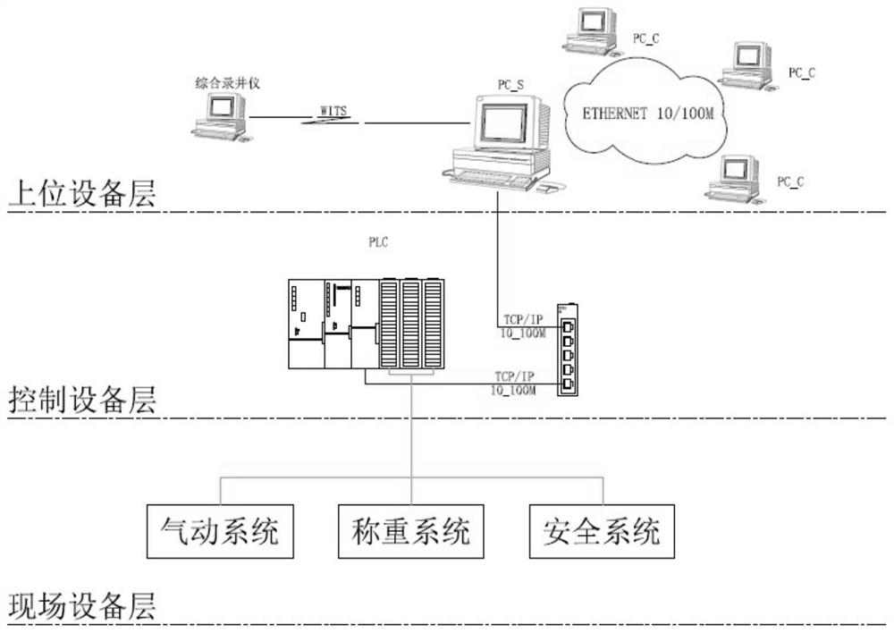 Oil and gas drilling shaft state monitoring method and device