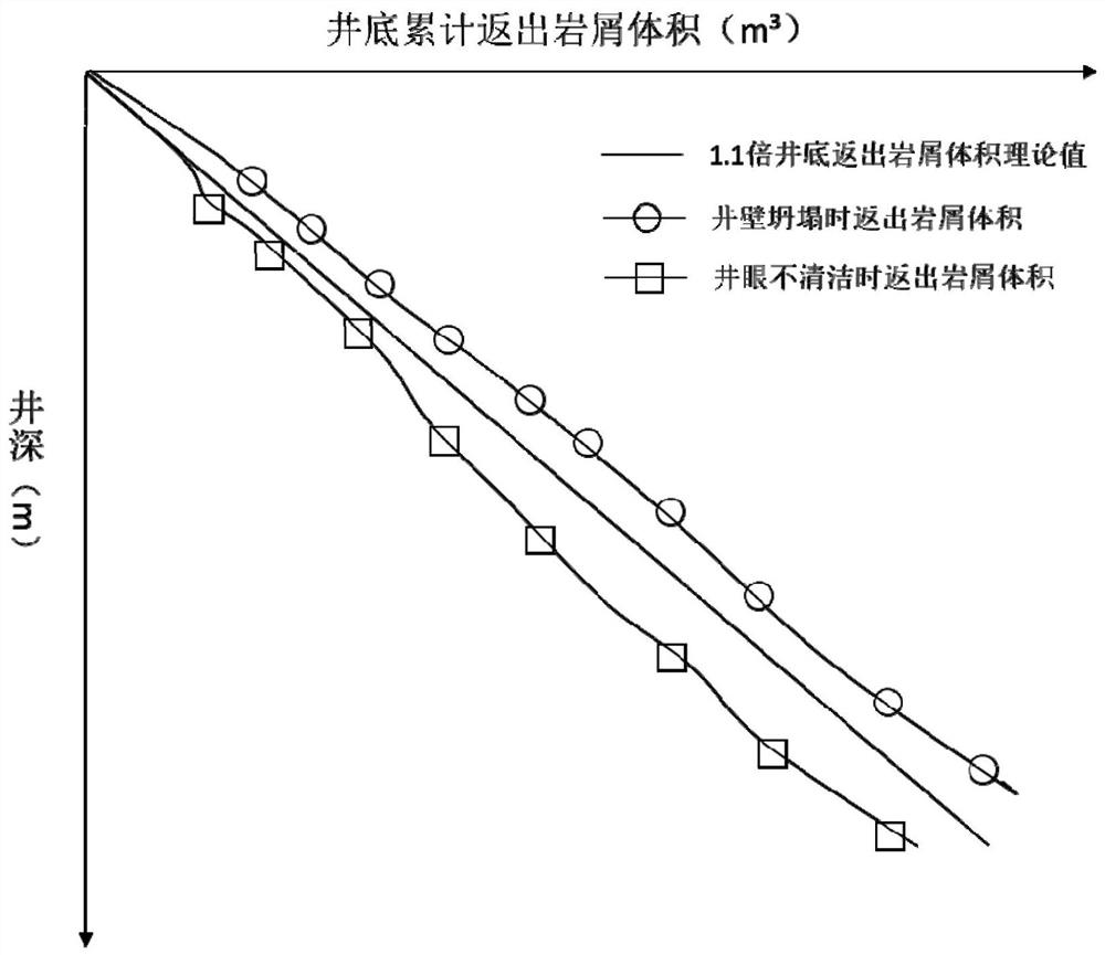 Oil and gas drilling shaft state monitoring method and device