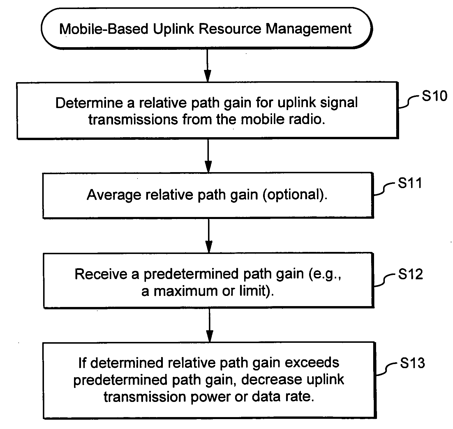 Using uplink relative path gain related measurements to support uplink resource management