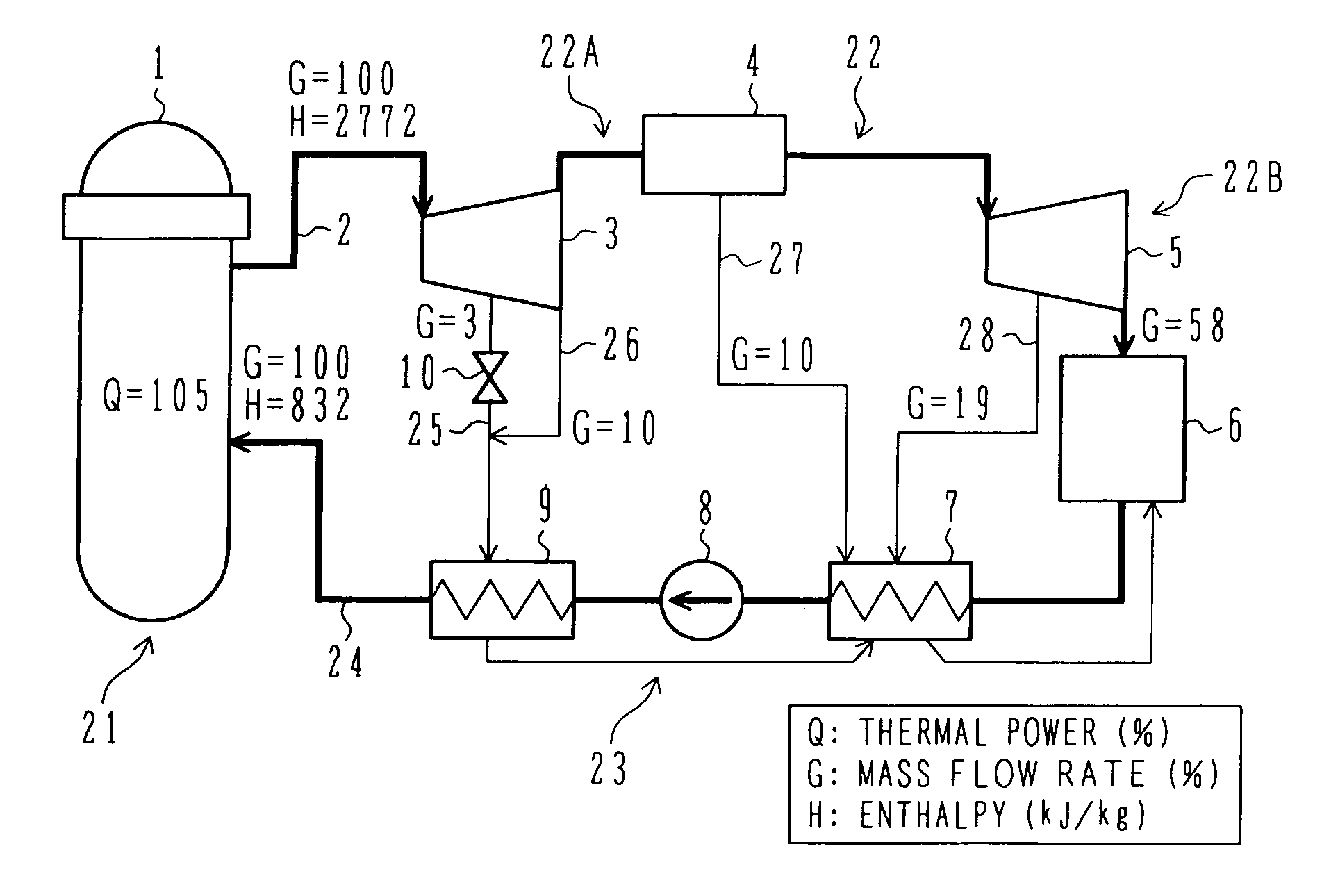 Operation method of nuclear power plant