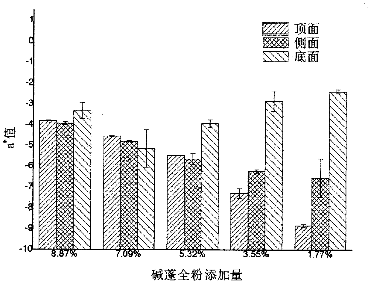 A kind of low-oil high-quality Suaeda salsa health-care moon cake and preparation method thereof