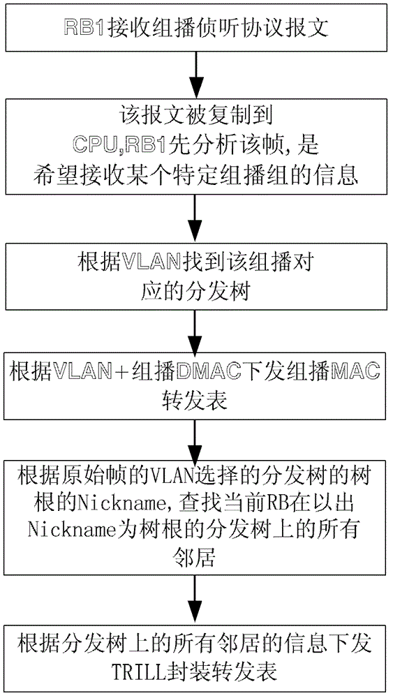 Multi-link transparent interconnection multicast frame transmission method and system