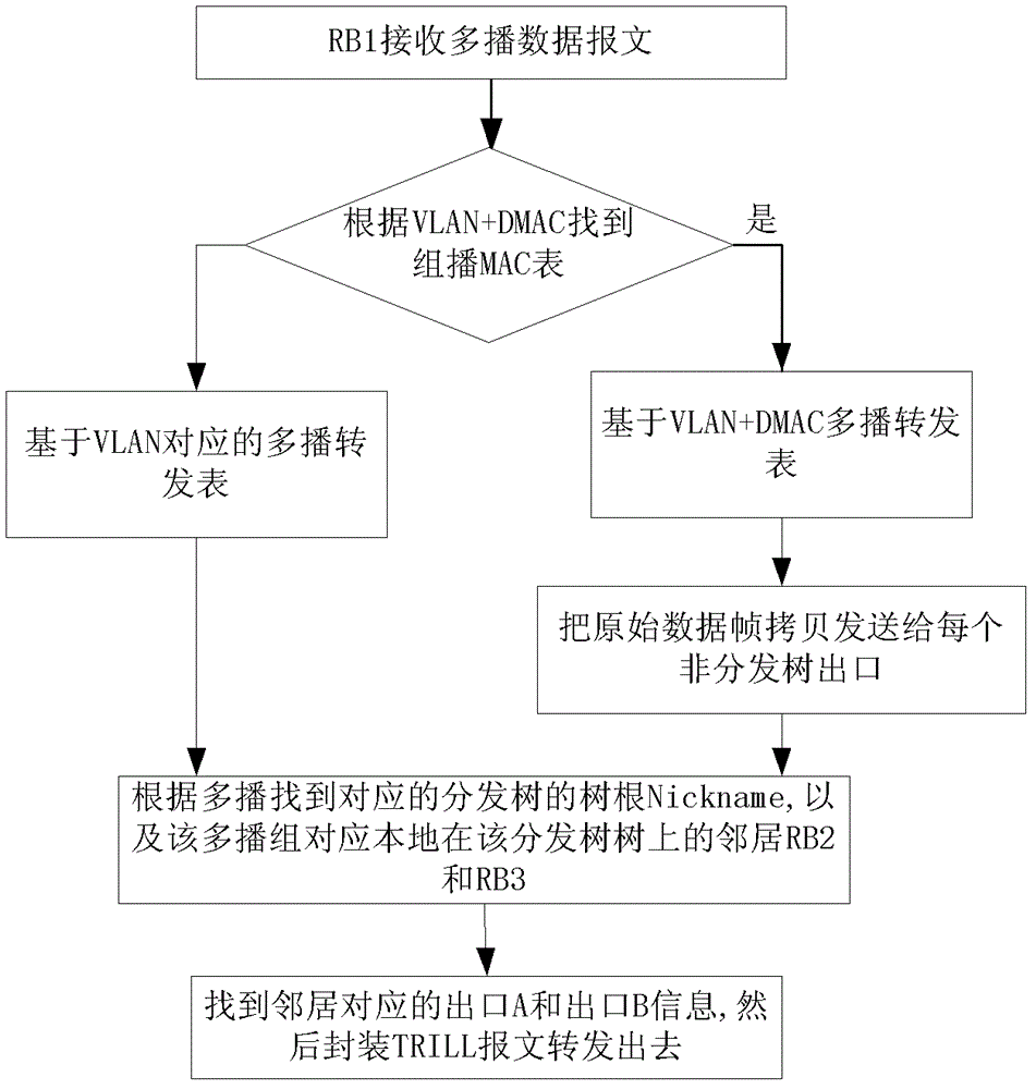 Multi-link transparent interconnection multicast frame transmission method and system