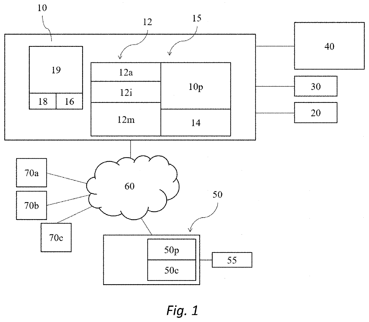 System and method for fraud prevention in esports