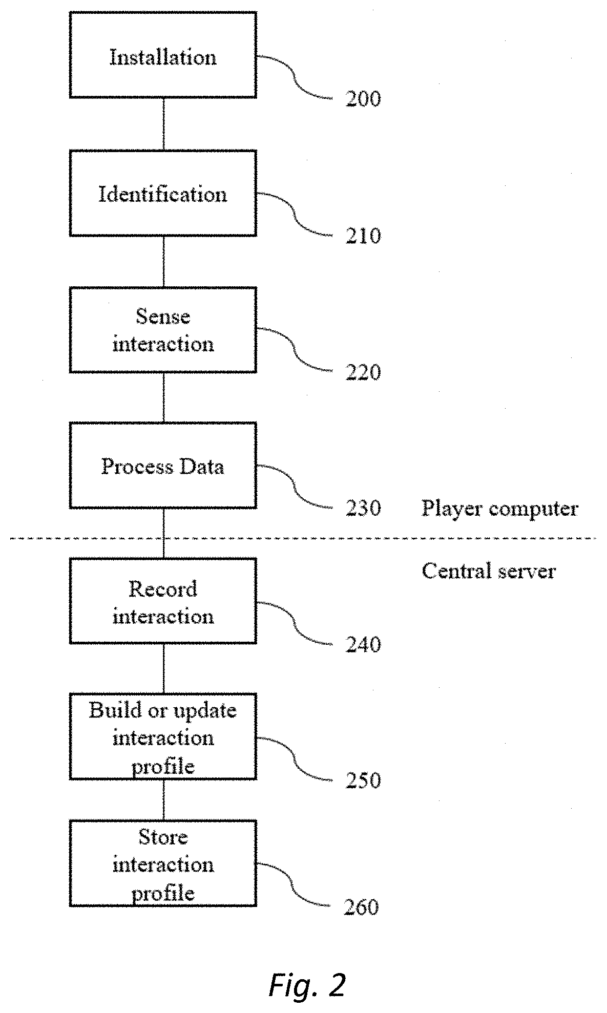 System and method for fraud prevention in esports