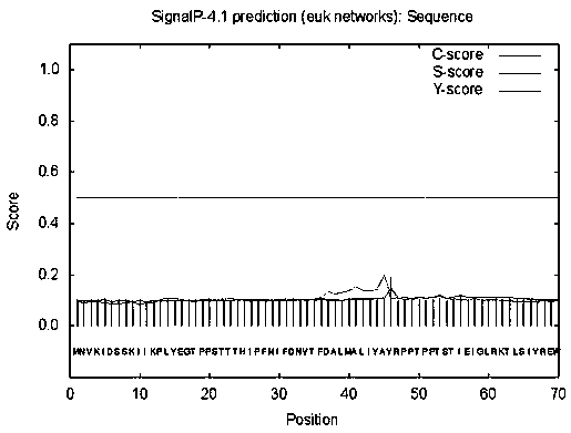 A gene for improving plant disease resistance and its application