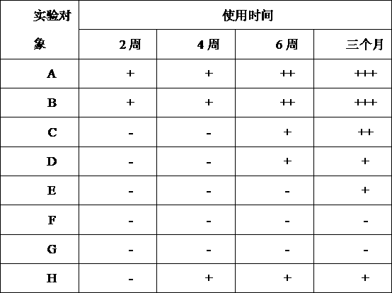 Application of hirudin for repairing skin red blood filament or hormone face, composition and preparation method