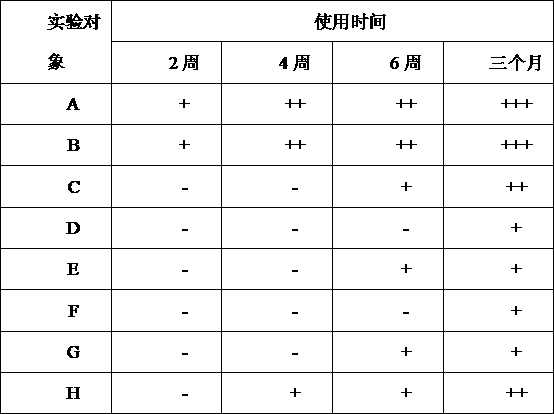 Application of hirudin for repairing skin red blood filament or hormone face, composition and preparation method