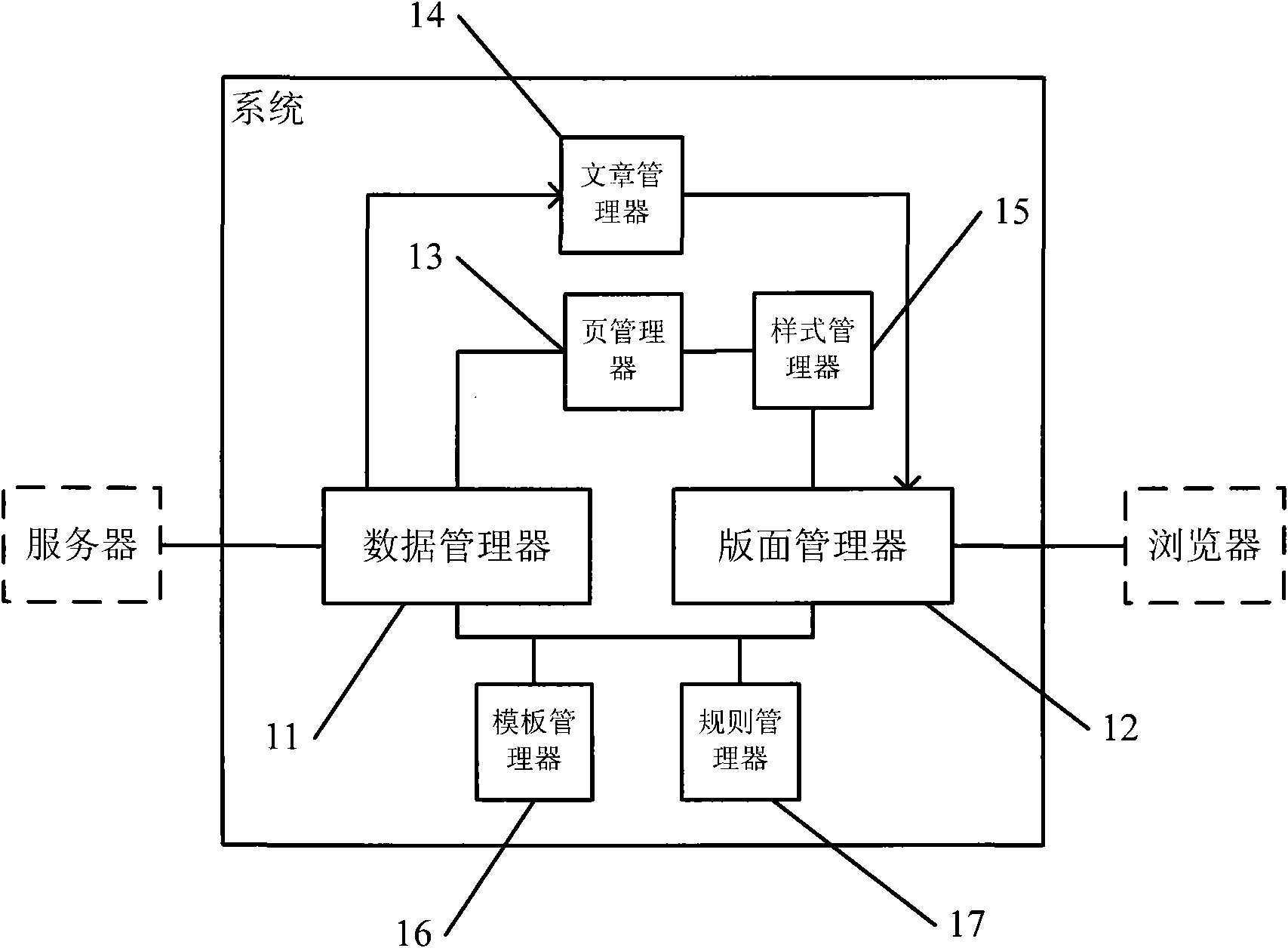 Browser-based system and method for content edition and issue