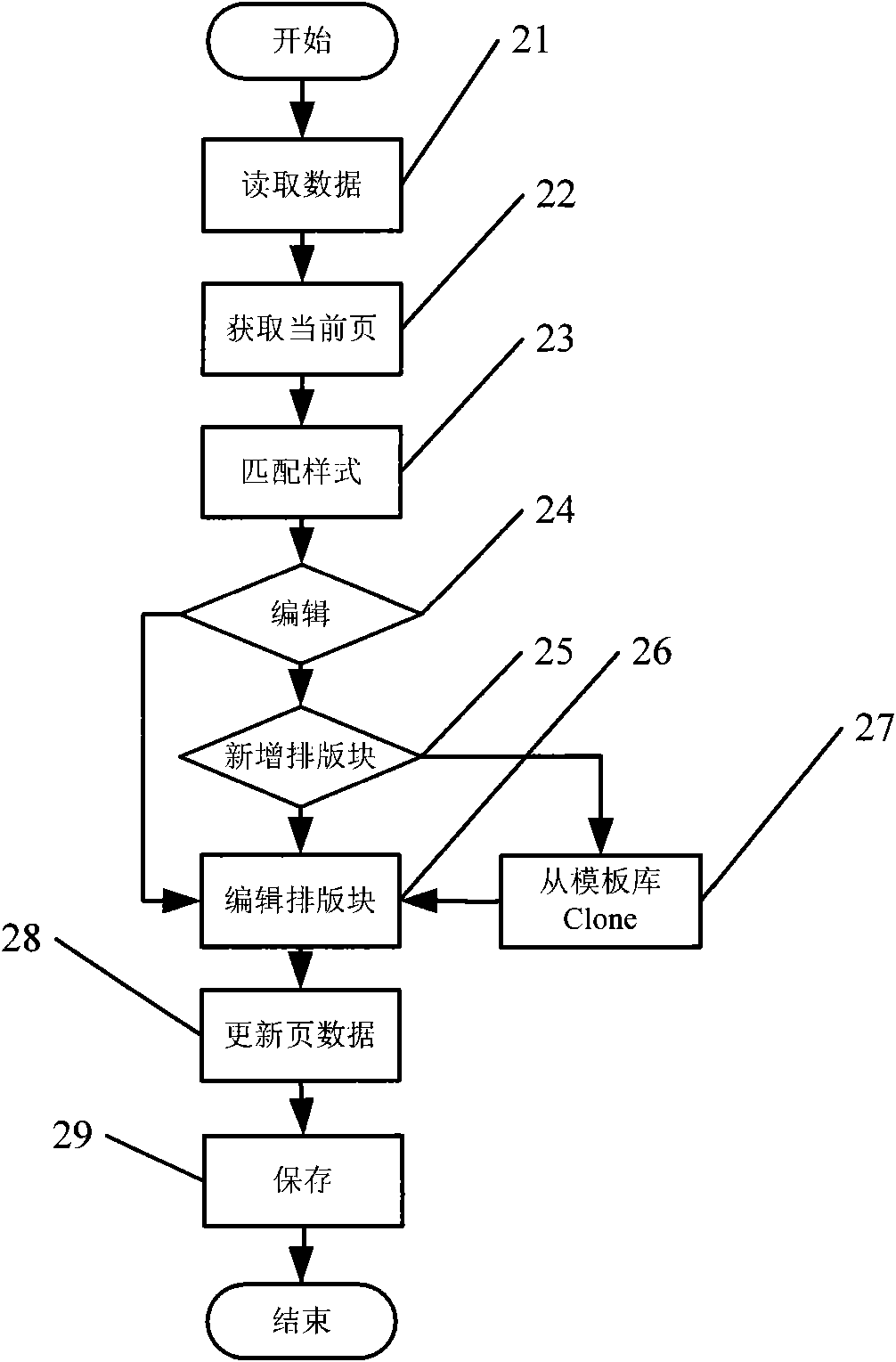 Browser-based system and method for content edition and issue