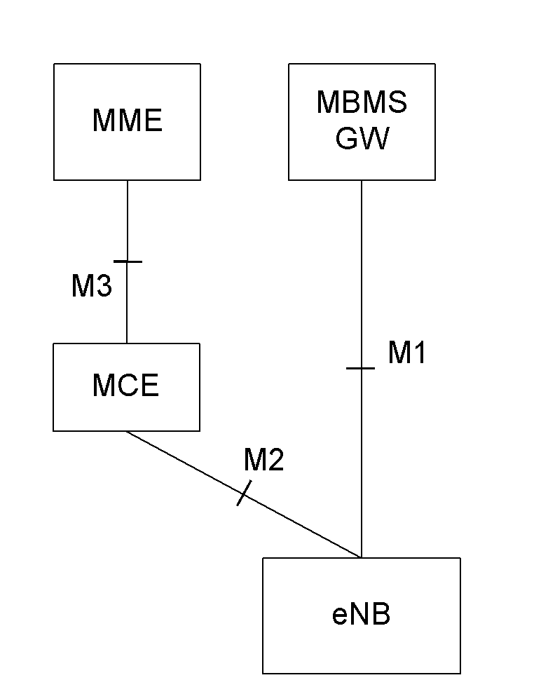 Multimedia broadcast multicast service (MBMS) data forwarding and transmitting method, device and system