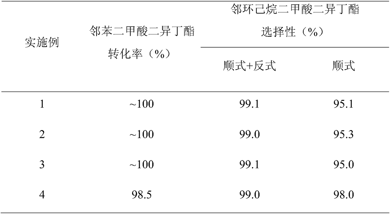 Application of catalyst, and preparation method for disubstituted cyclohexane carboxylate with adjustable cis-trans ratio