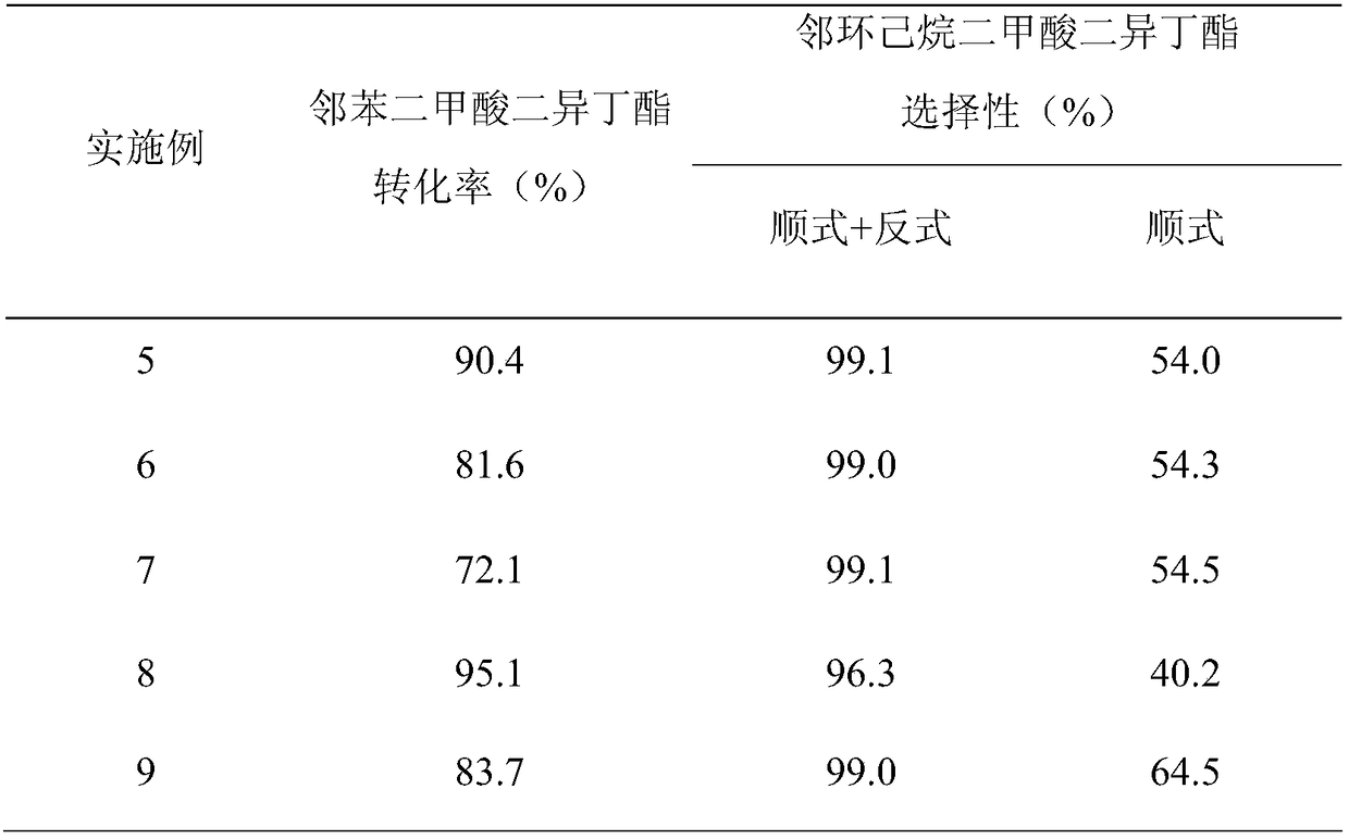 Application of catalyst, and preparation method for disubstituted cyclohexane carboxylate with adjustable cis-trans ratio