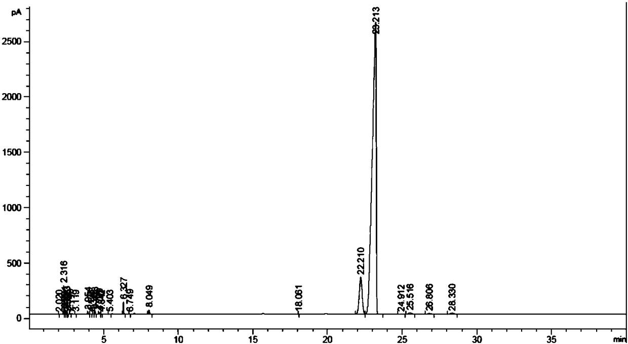 Application of catalyst, and preparation method for disubstituted cyclohexane carboxylate with adjustable cis-trans ratio