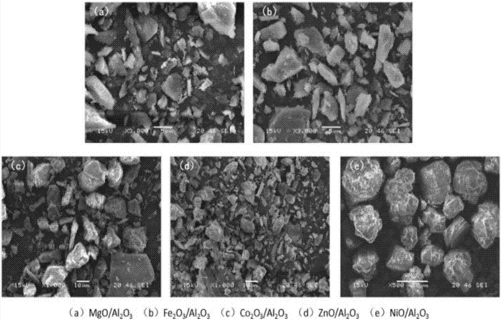 Preparation of supported metal oxide catalyst capable of improving pyrolysis gas products of bituminous coal and application thereof in the pyrogenation of bituminous coal