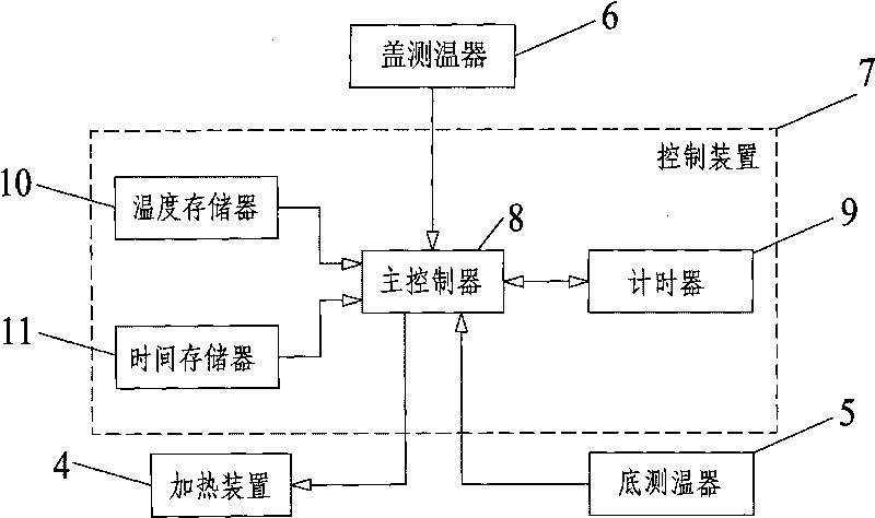 Rice cooker and porridge boiling heating control method thereof