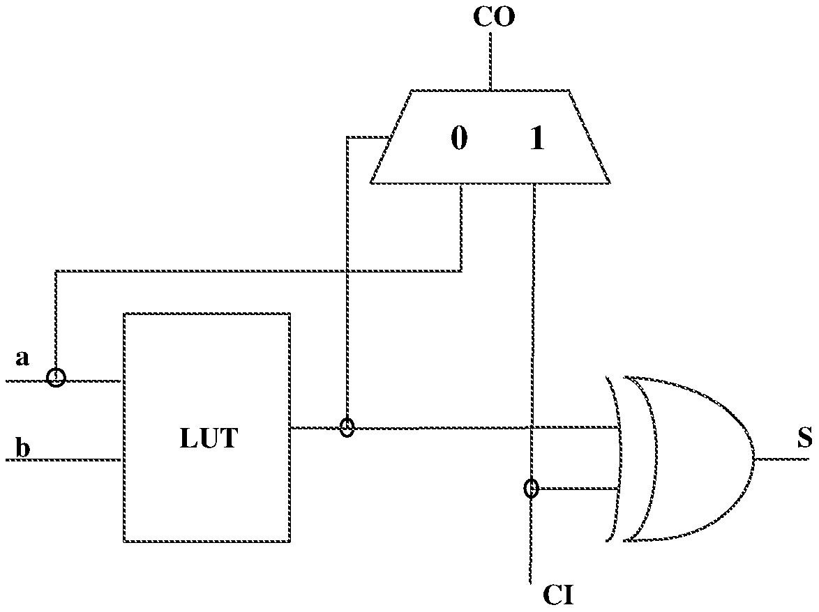 A Wiring Method of Adder Supporting Pin Swapping
