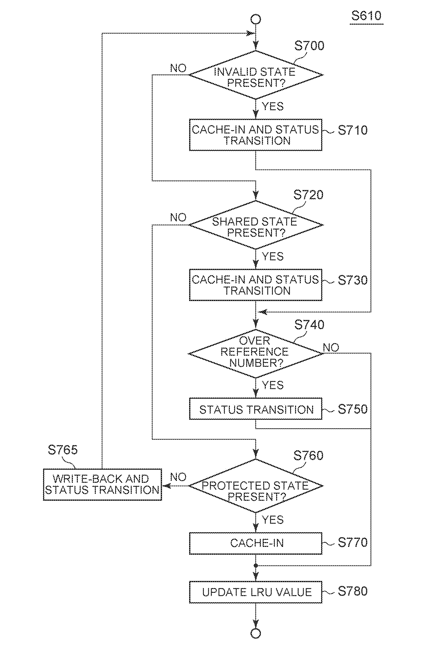 System for caching data from a main memory with a plurality of cache states