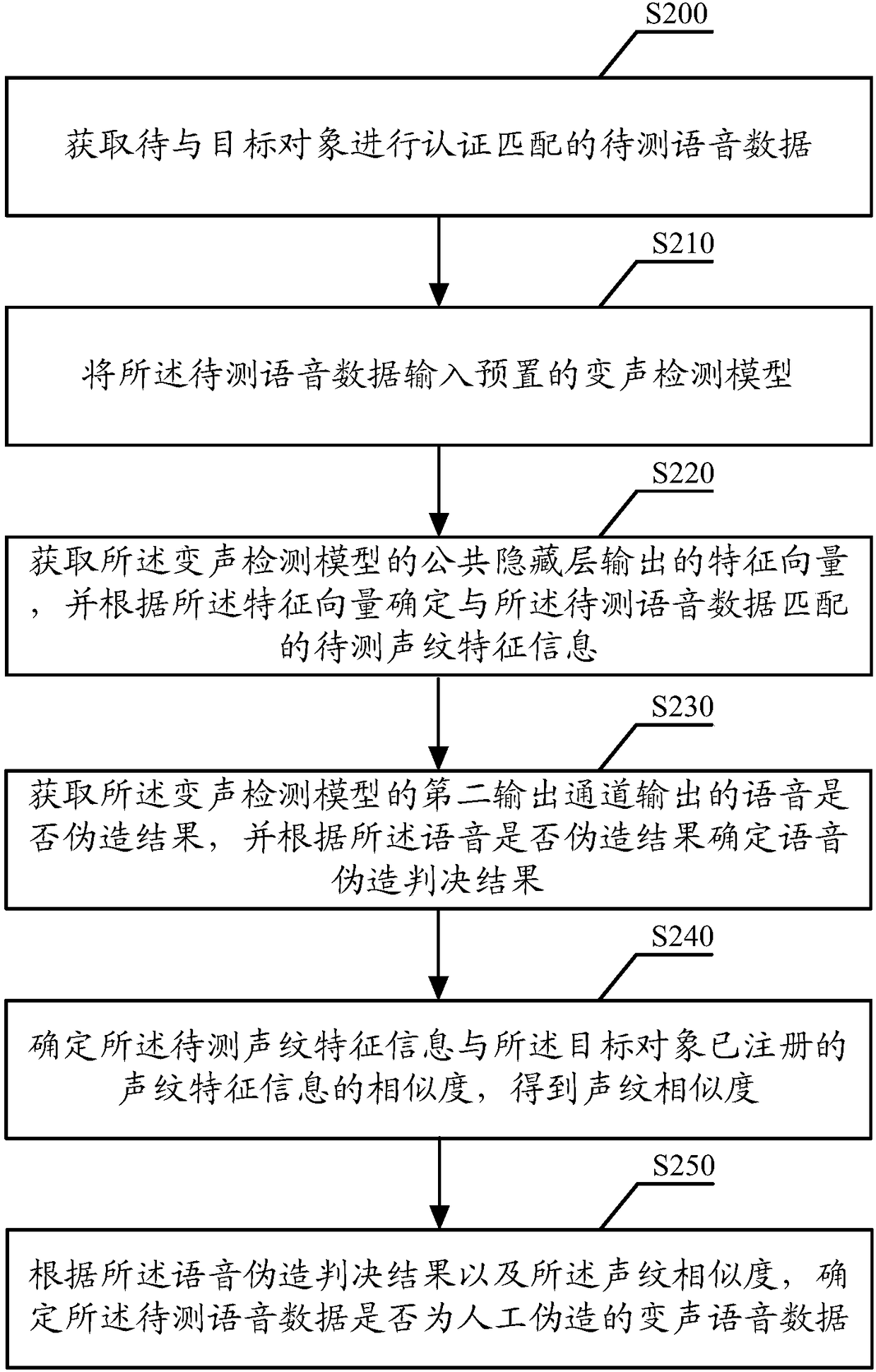 Changed voice detection method and device