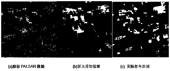 Artificial Building Recognition Algorithm Based on Texture Segmentation and Fusion of Radar Remote Sensing Image