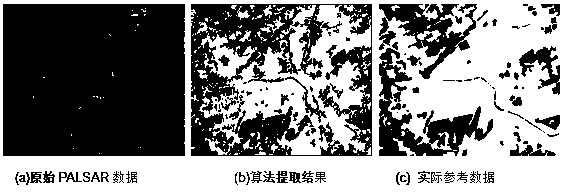 Artificial Building Recognition Algorithm Based on Texture Segmentation and Fusion of Radar Remote Sensing Image