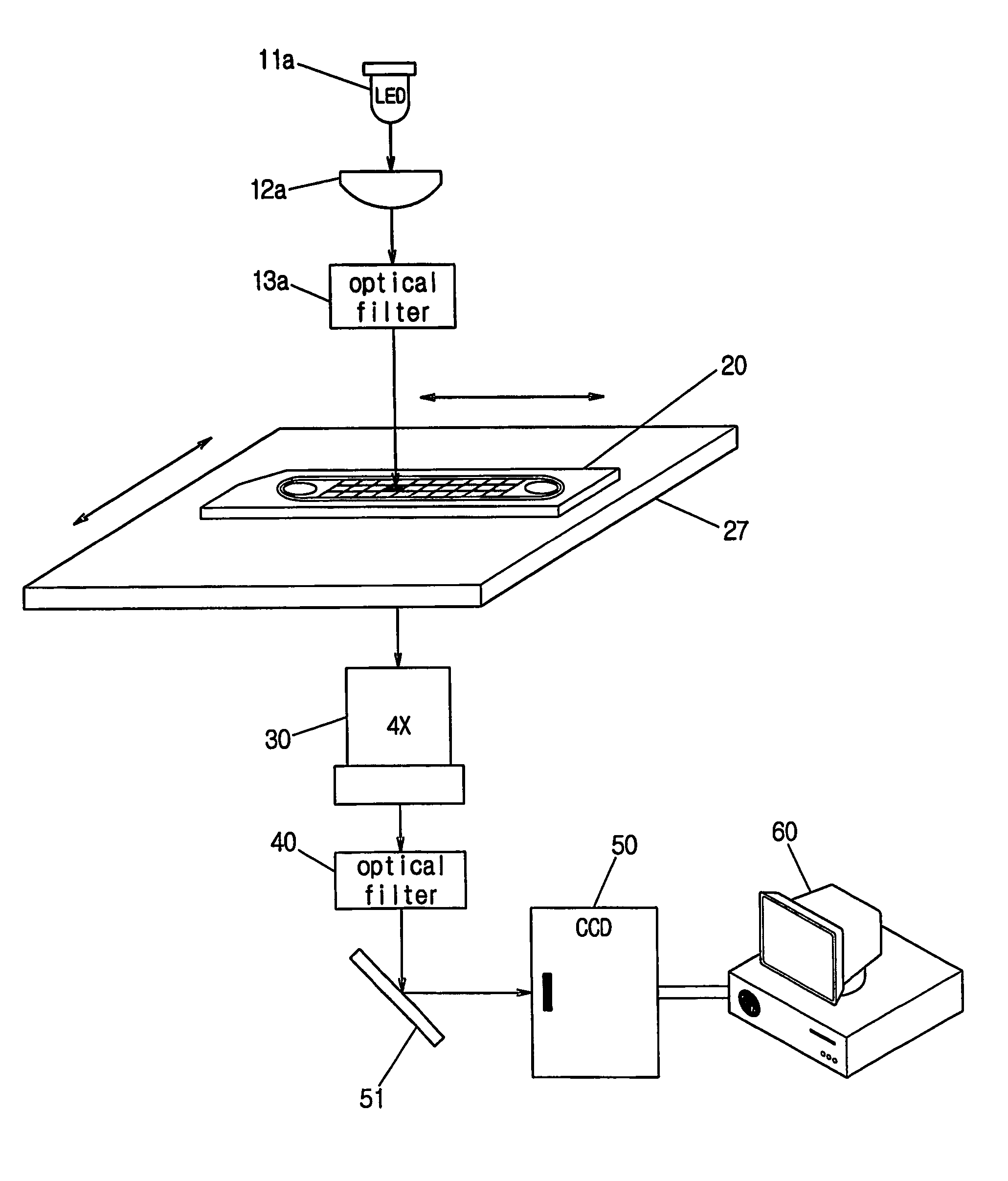 Device for counting micro particles