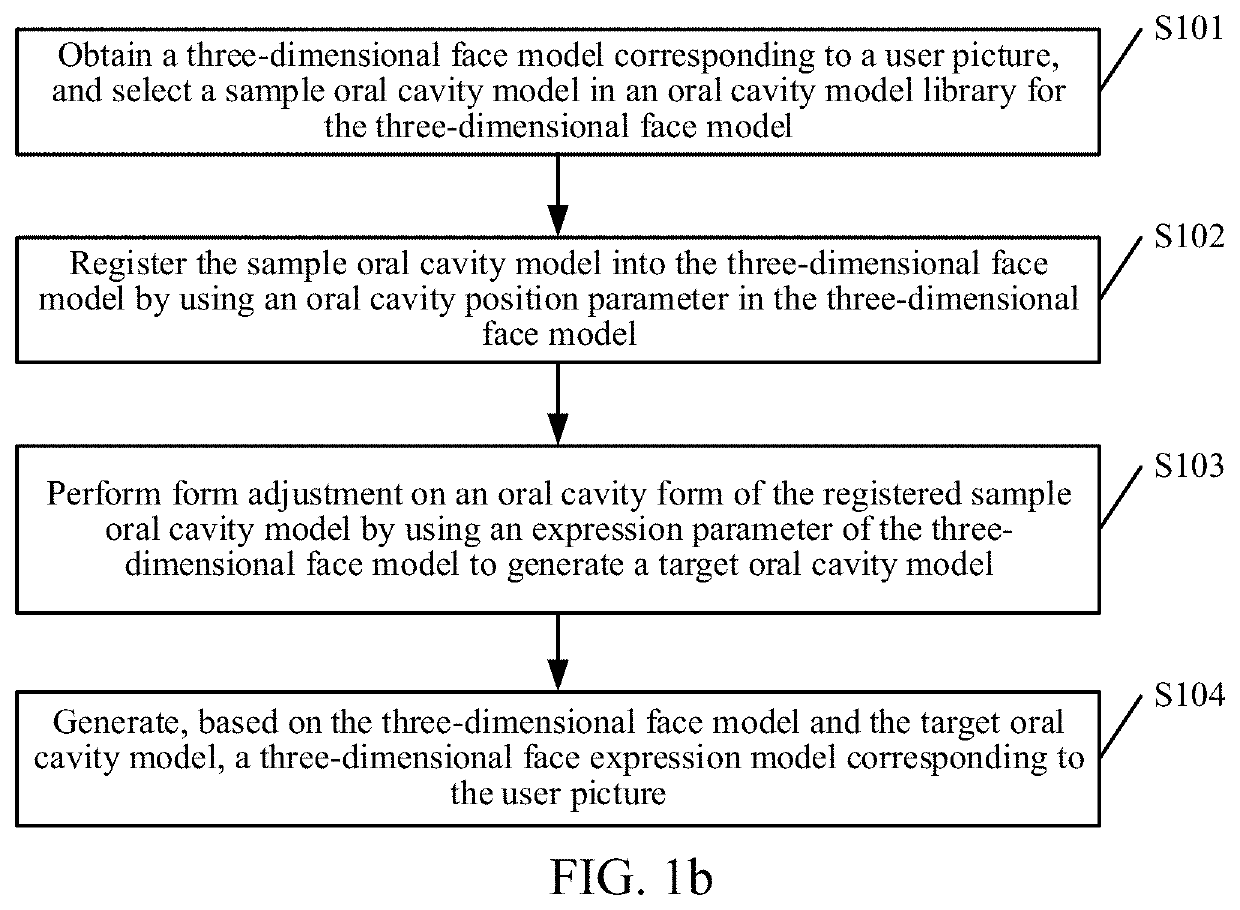 Face model processing method and apparatus, non-volatile computer-readable storage medium, and electronic device