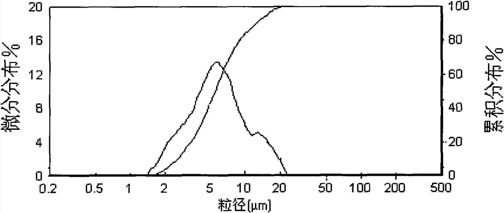 High accuracy aluminum oxide polishing powder and production method thereof
