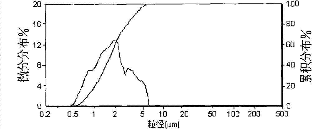 High accuracy aluminum oxide polishing powder and production method thereof