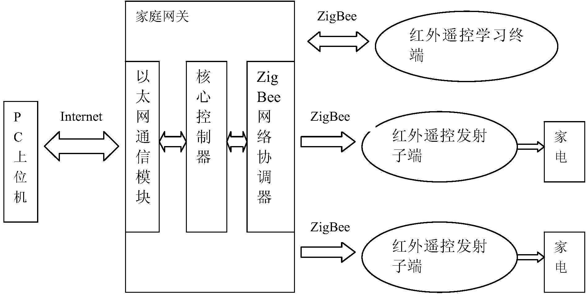 Infrared remote control learning system and method applied to smart home furnishing system