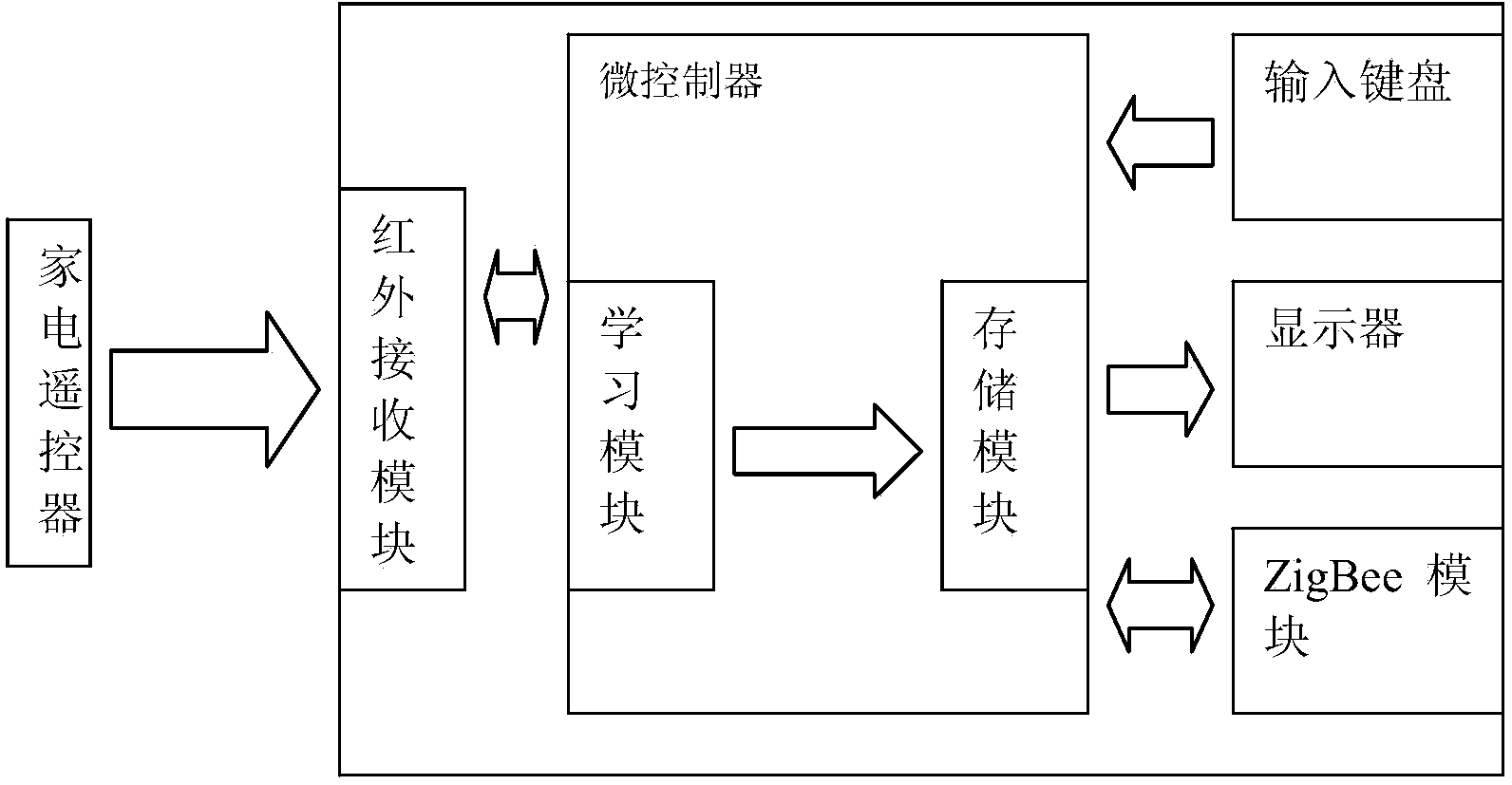 Infrared remote control learning system and method applied to smart home furnishing system