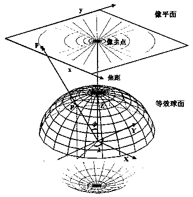 Method and system for extracting vanishing points based on global search