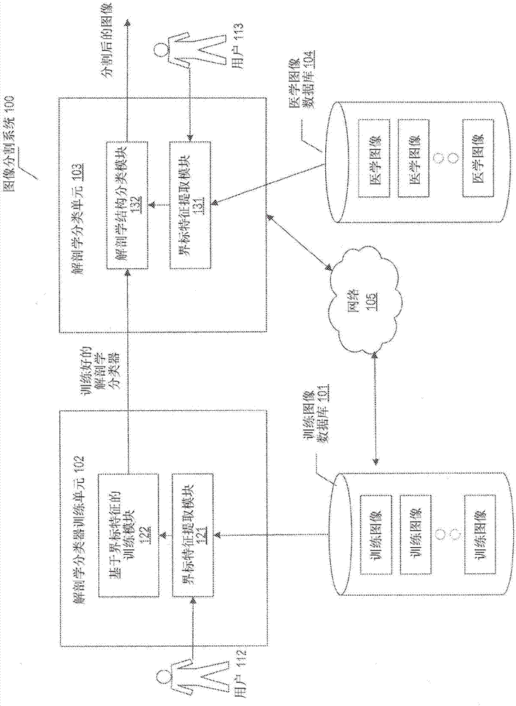 Systems and methods for segmenting medical images based on anatomical landmark-based features