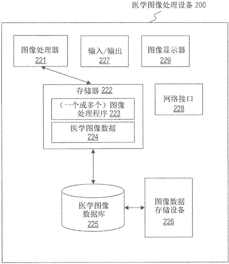 Systems and methods for segmenting medical images based on anatomical landmark-based features