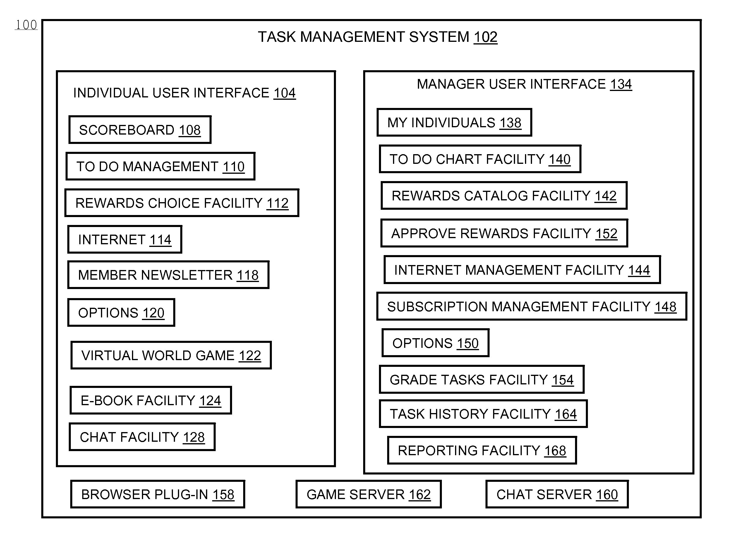 Systems and Methods of Managing Tasks Assigned to An Individual