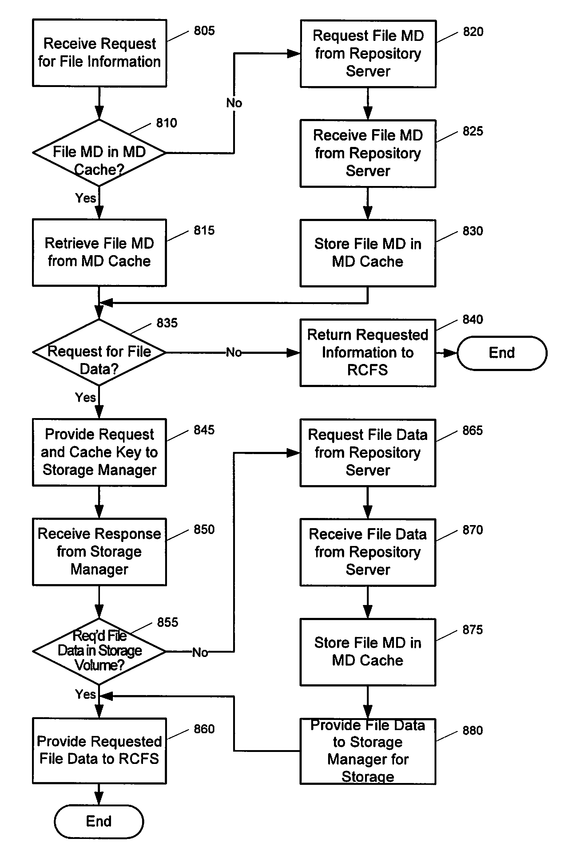 Method and system for persistently cached, copy-on-write view of revision control trees