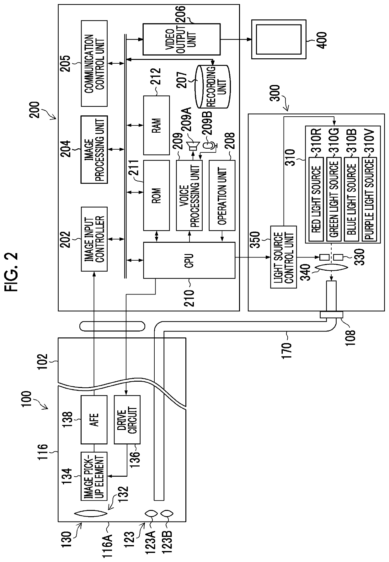 Medical diagnosis support device, endoscope system, and medical diagnosis support method