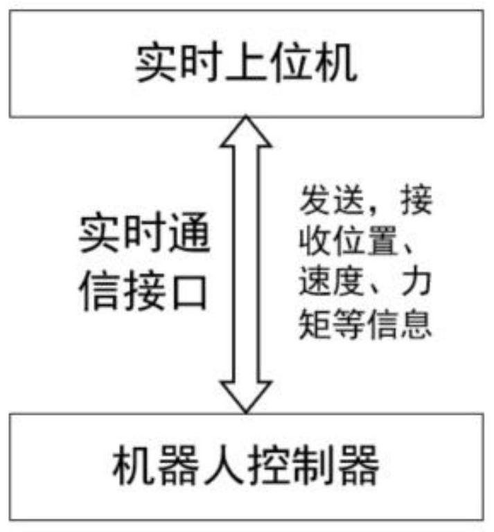 Combining force control search assembly method