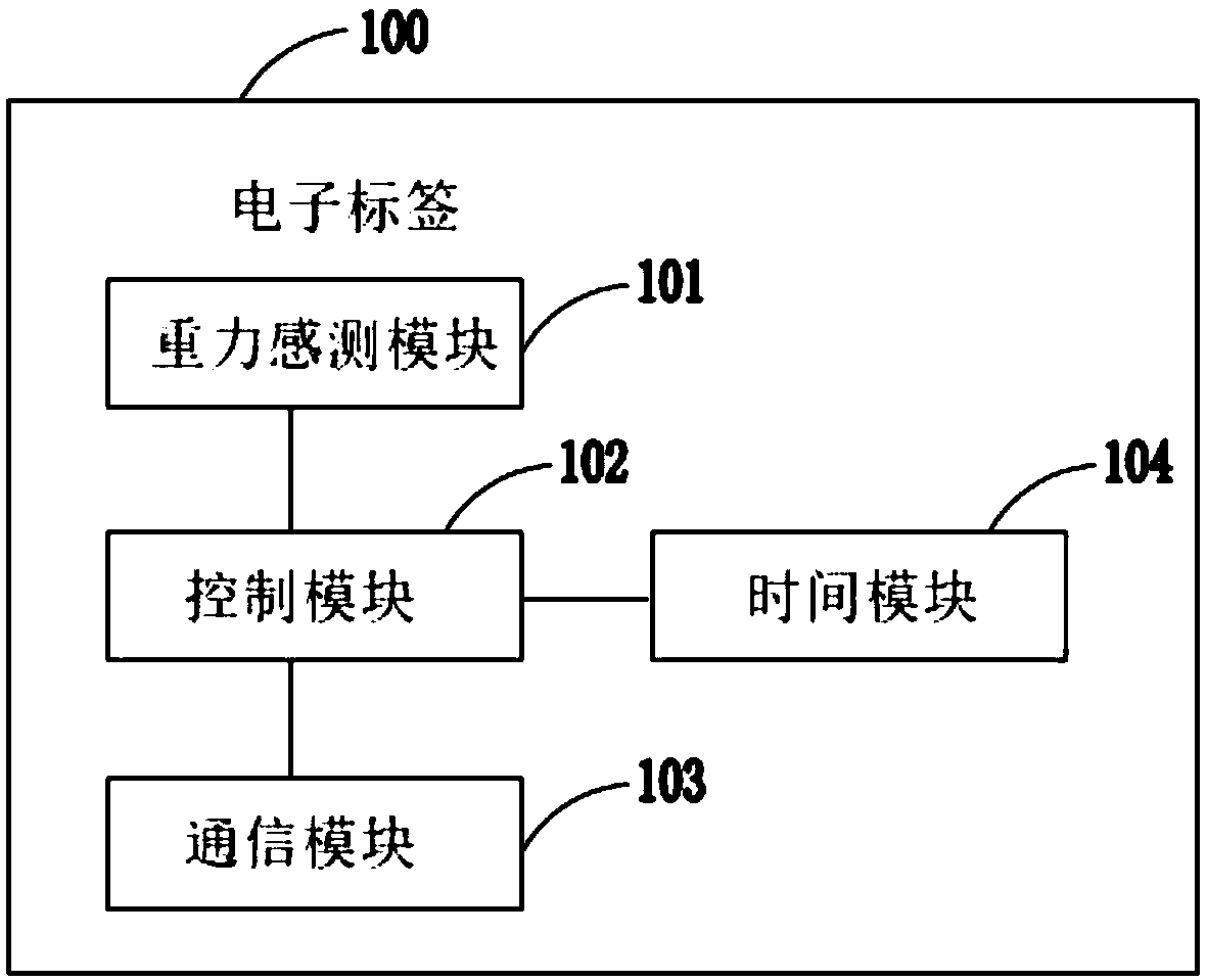 Article state monitoring system and method thereof