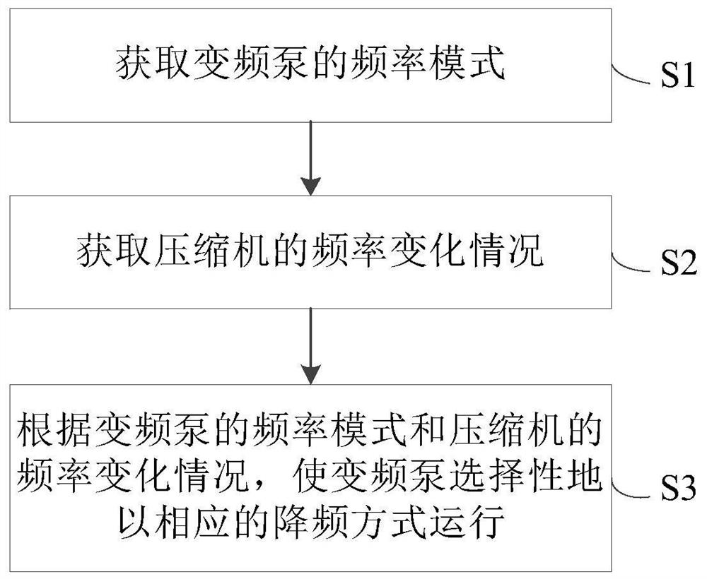 Control method of inverter air conditioner